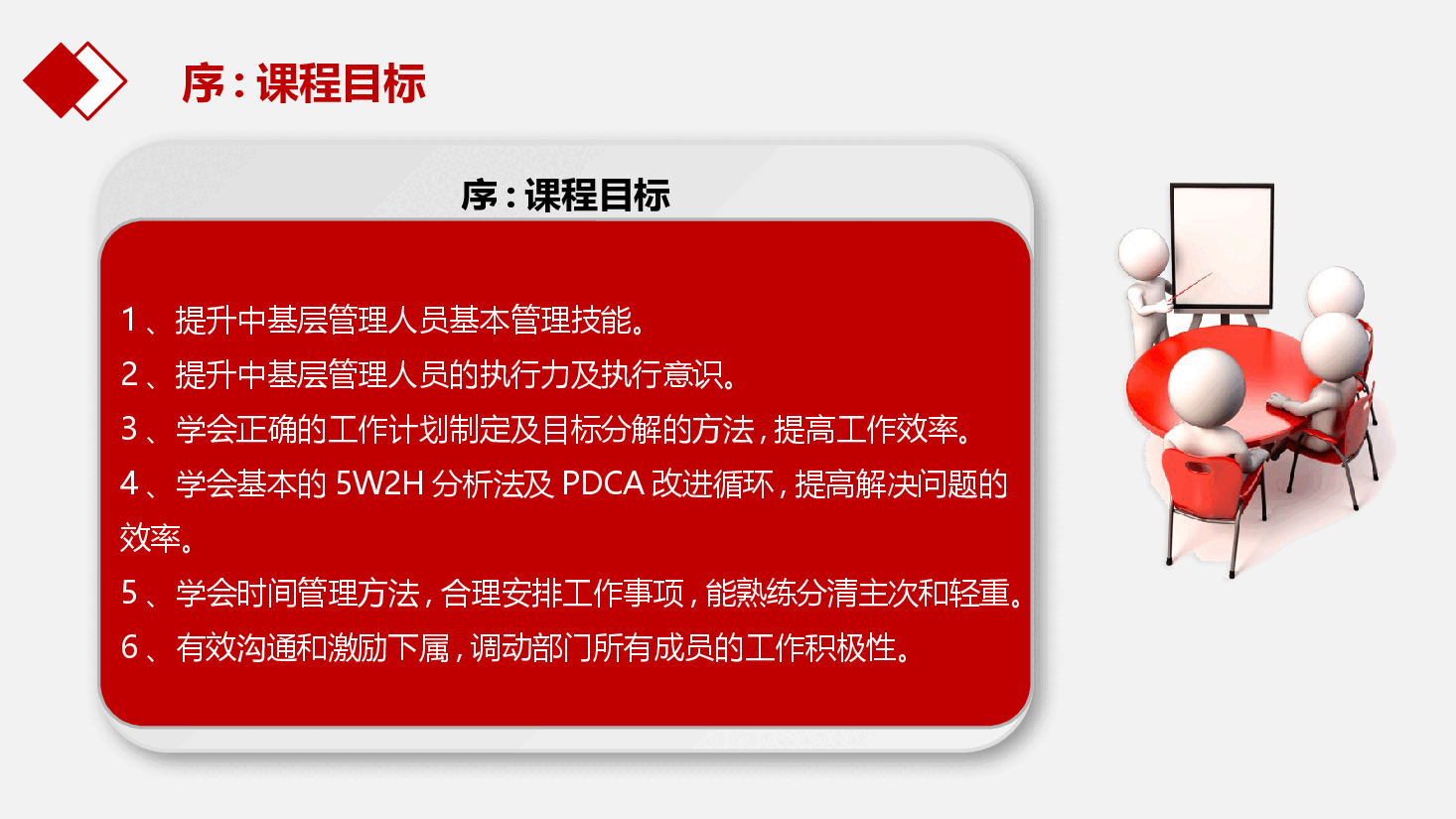 现场管理.pptx，第4页预览