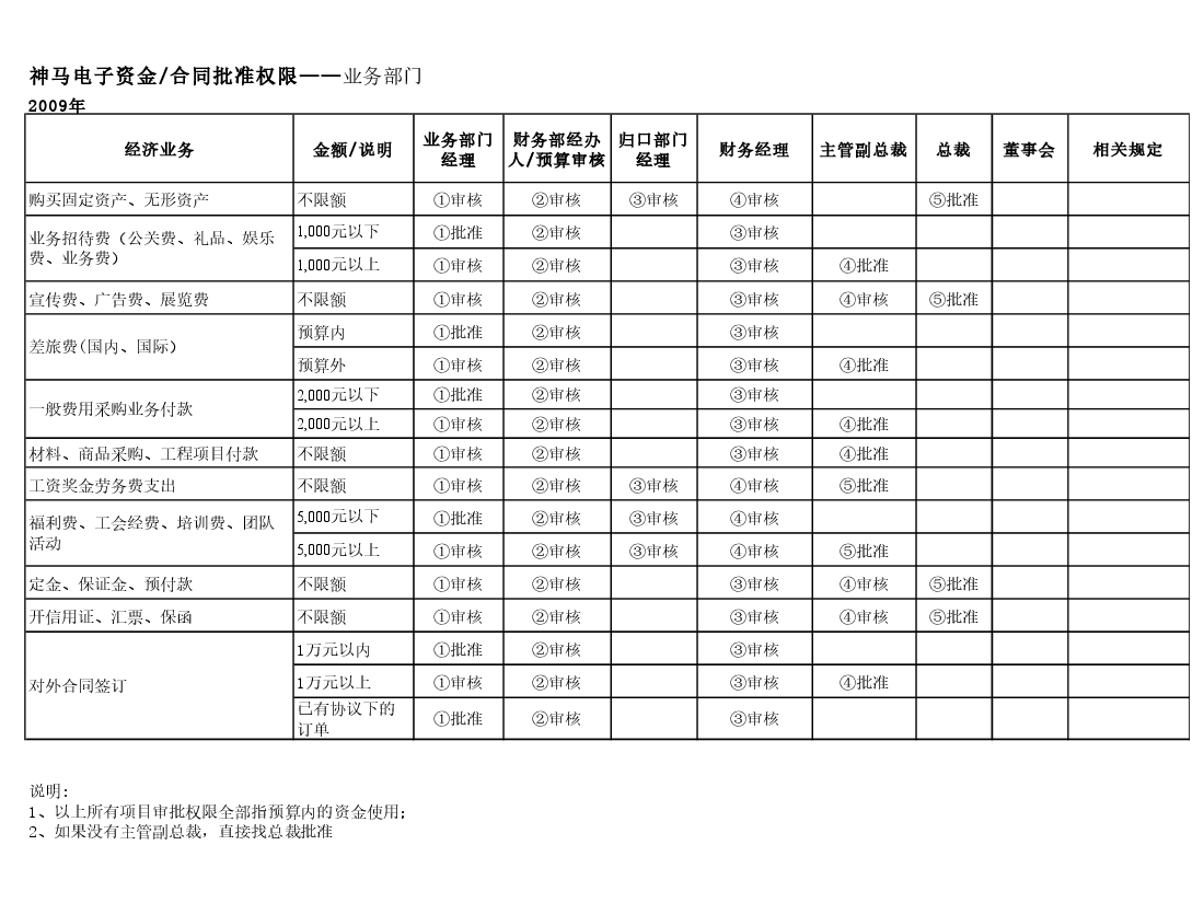 参考工具《公司制度(2)》.pptx,第2页预览