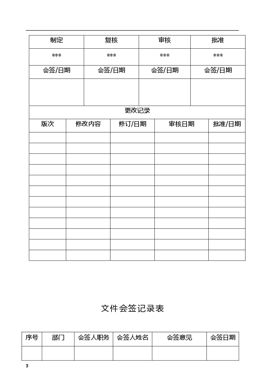 人力资源管理制度汇编修订版.doc,第3页预览