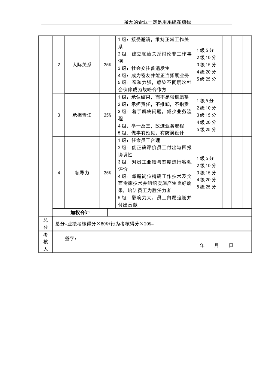 销售经理考核评分表.doc,第2页预览