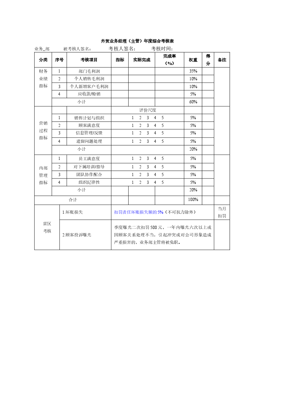 外贸业务人员绩效考核方案.doc,第2页预览