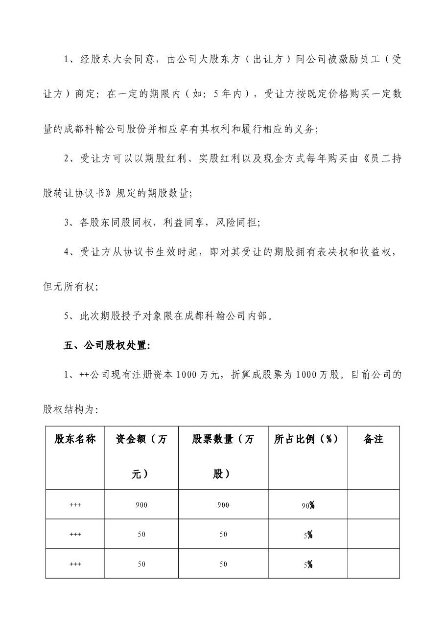 民营股份公司股权激励方案.docx，第2页预览