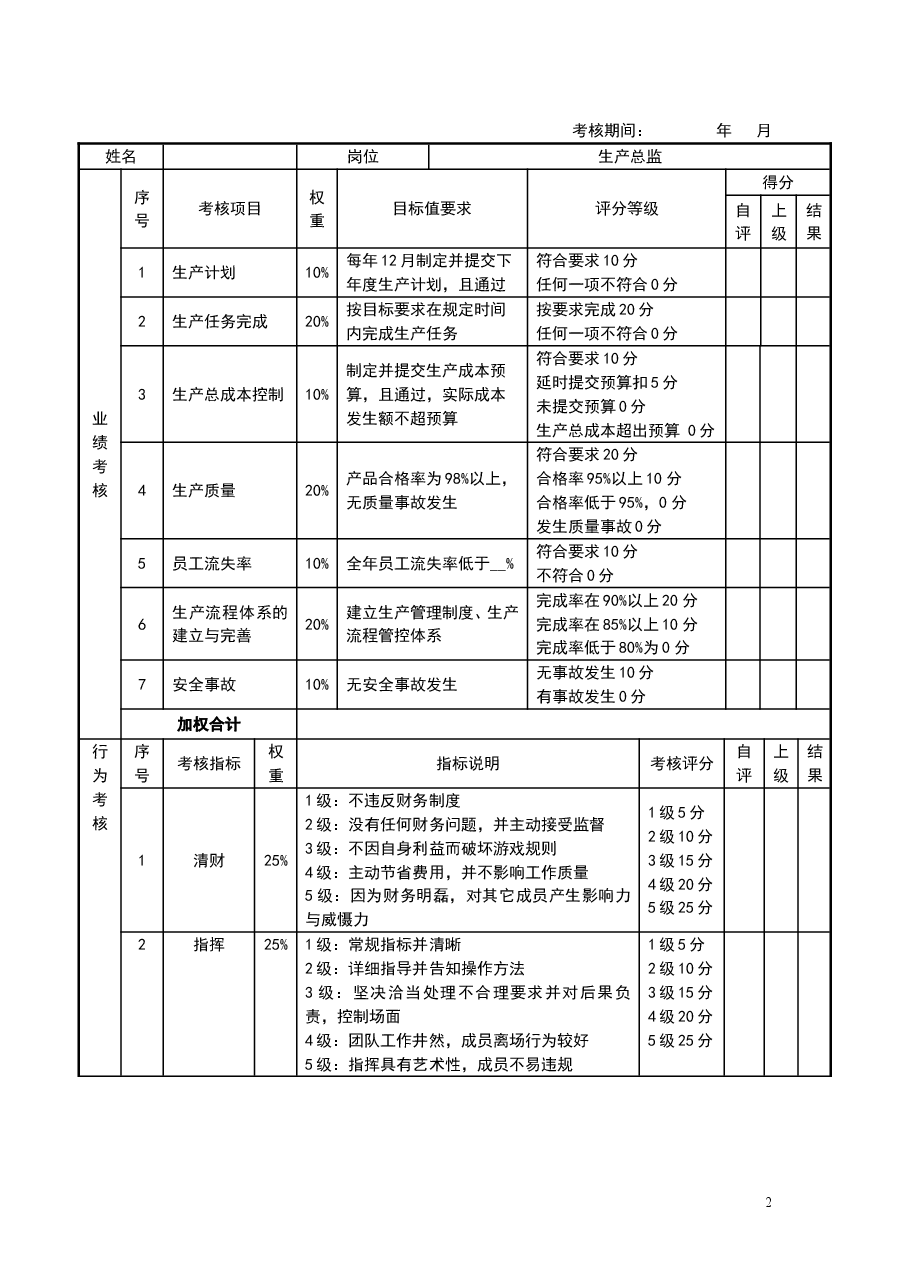4目标责任书-生产总监.doc,第2页预览