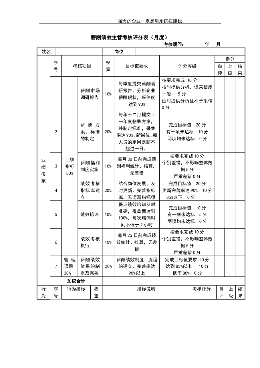 薪酬绩效主管考核评分表.doc,第1页预览