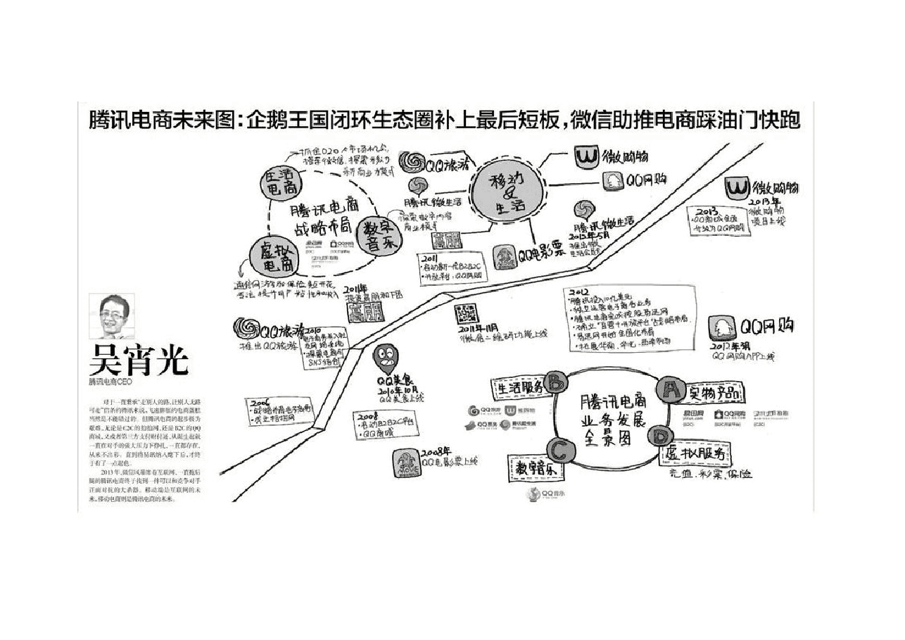 参考资料:大佬手绘53张图-看懂未来十年中国产业.docx,第4页预览