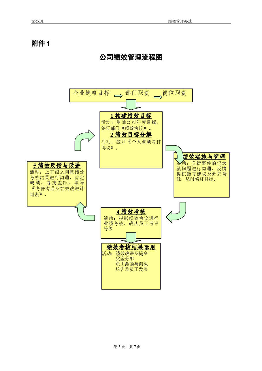 参考工具《绩效管理办法》.docx,第3页预览