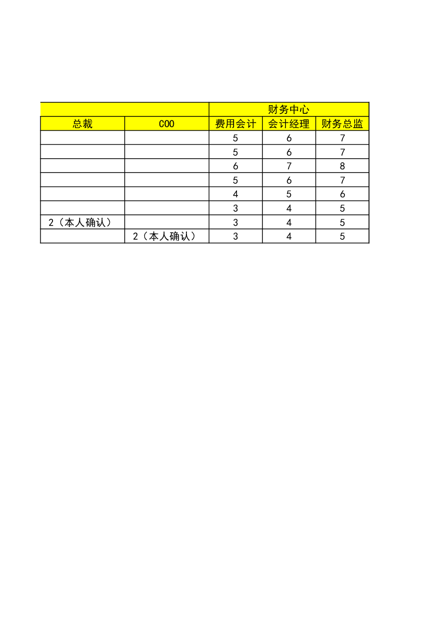 财税工具-审批流程.xls,第3页预览