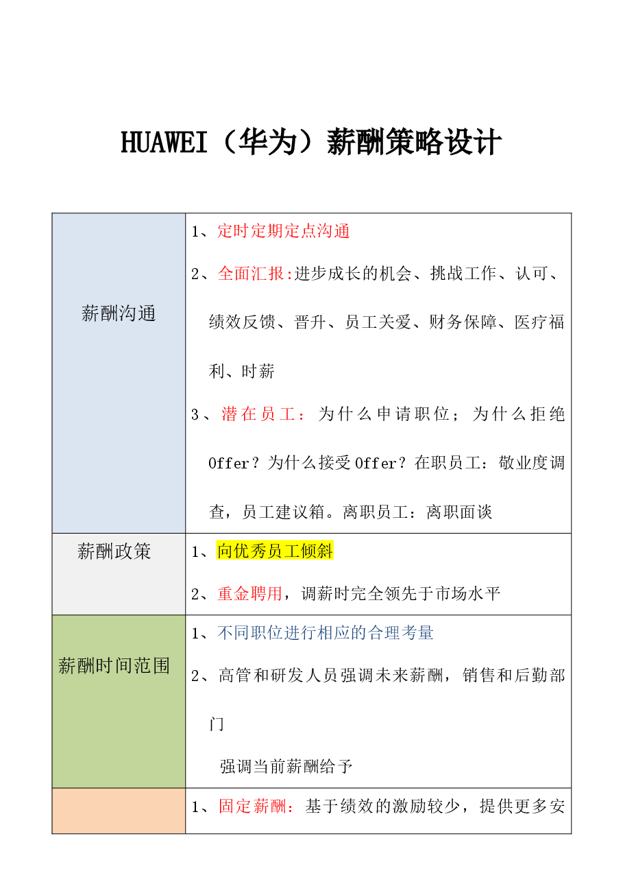 薪酬策略设计(华为).docx,第2页预览