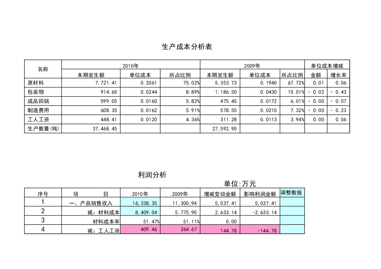财税工具 采购成本、生产成本简单分析表.xlsx,第1页预览