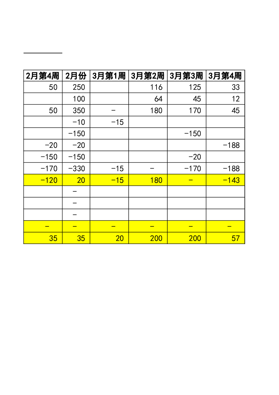 参考工具:现金流管控工具表.xlsx,第4页预览
