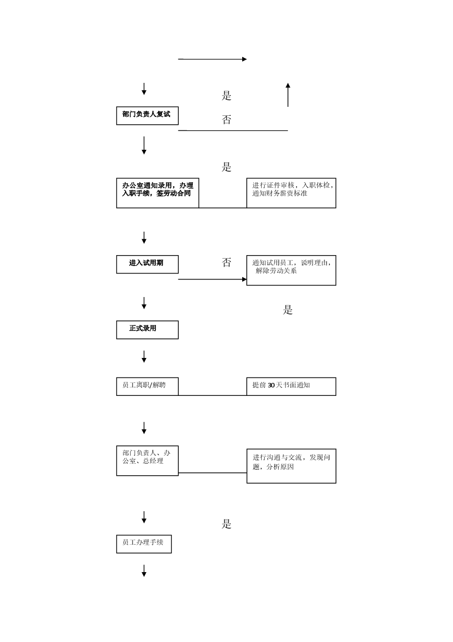 公司各部门工作流程图.docx,第4页预览