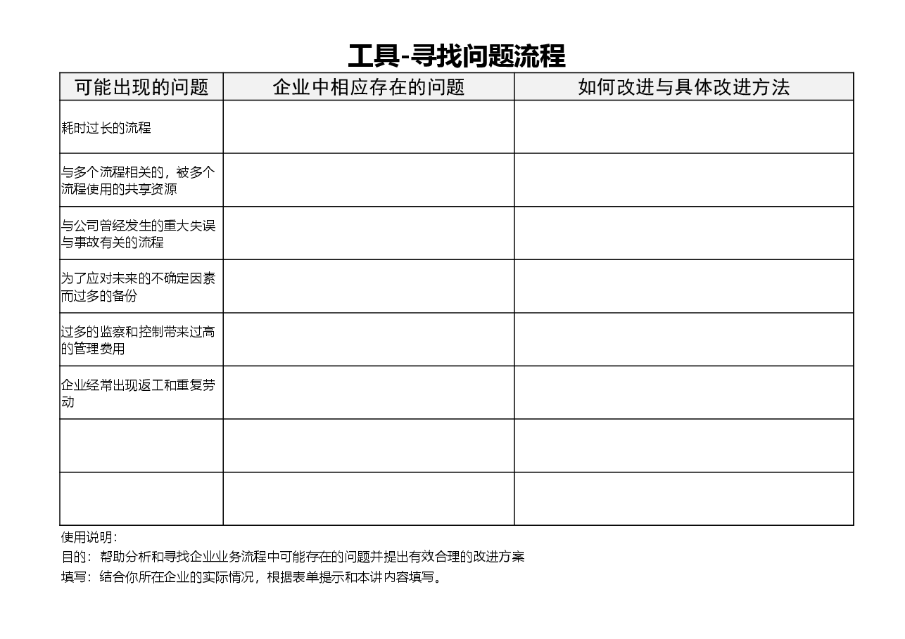 《寻找问题流程》.xlsx,第1页预览