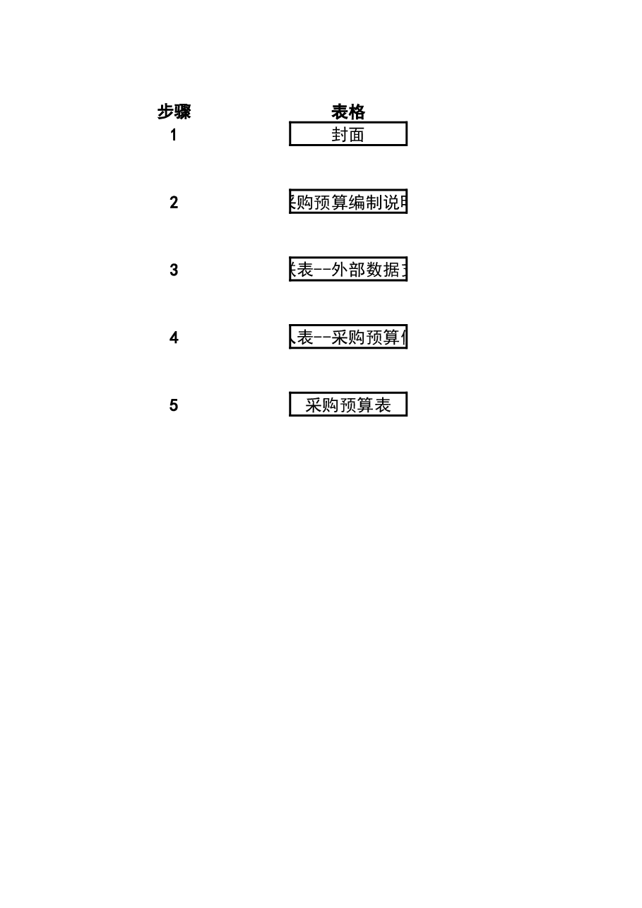 财税工具03-采购预算表.xls,第4页预览