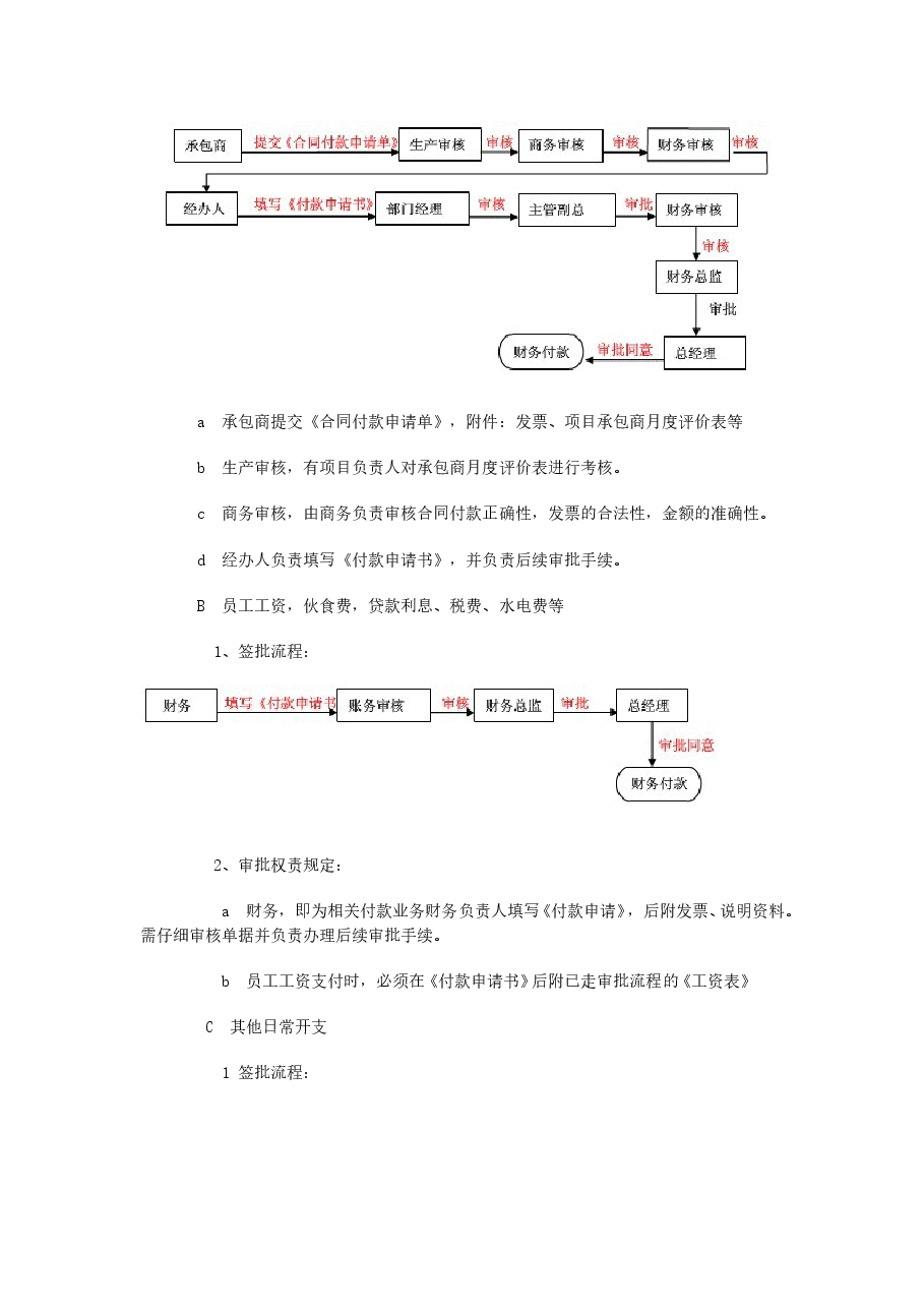 企业财务审批流程图.doc，第3页预览