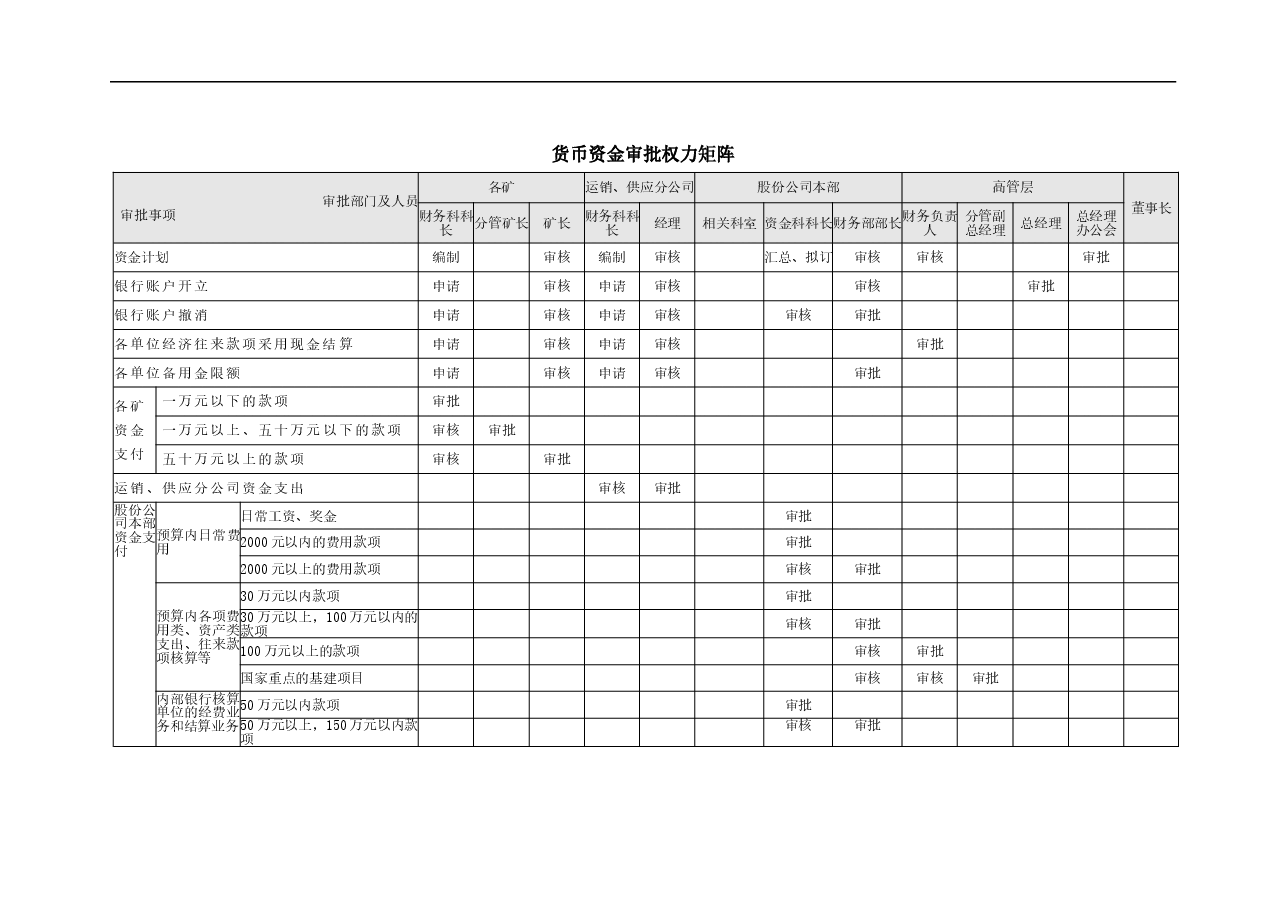 参考工具:内部控制具体制度——货币资金管理.doc,第3页预览