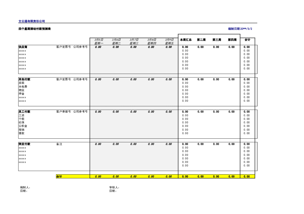 参考工具：四周付款预测审批表.xlsx，第1页预览
