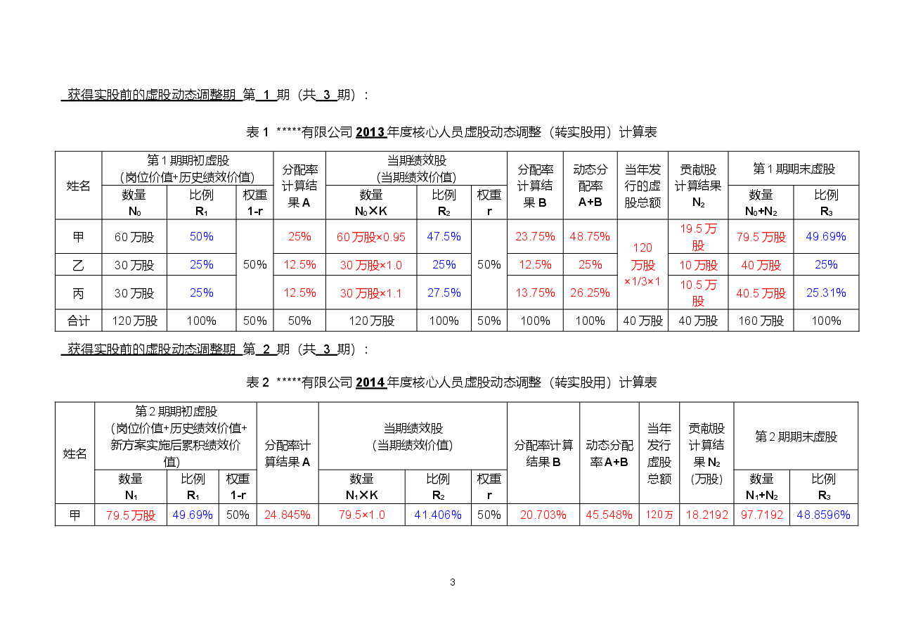某公司动态股权激励方案.doc,第3页预览