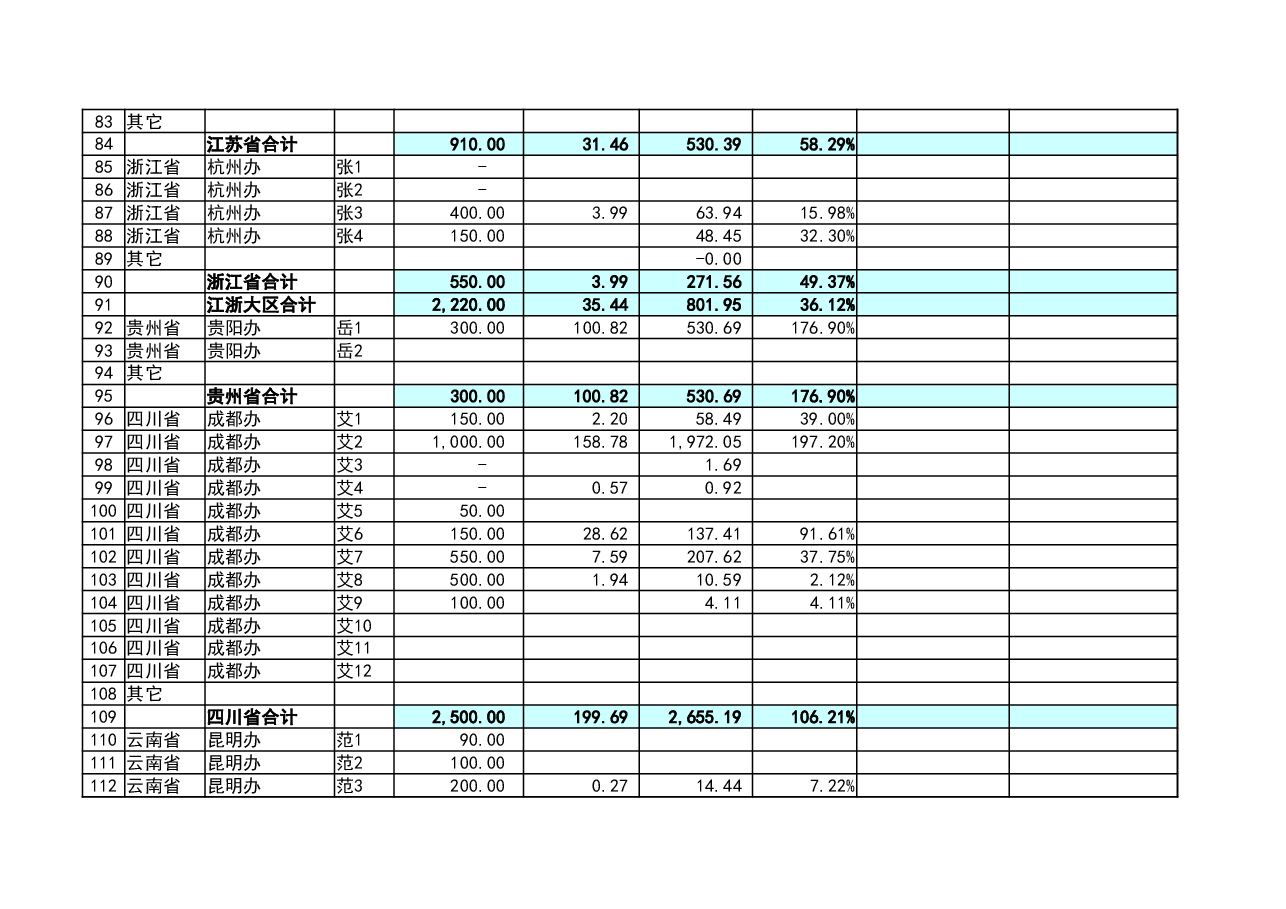 管理报表6-销售预算分析表.xlsx,第4页预览
