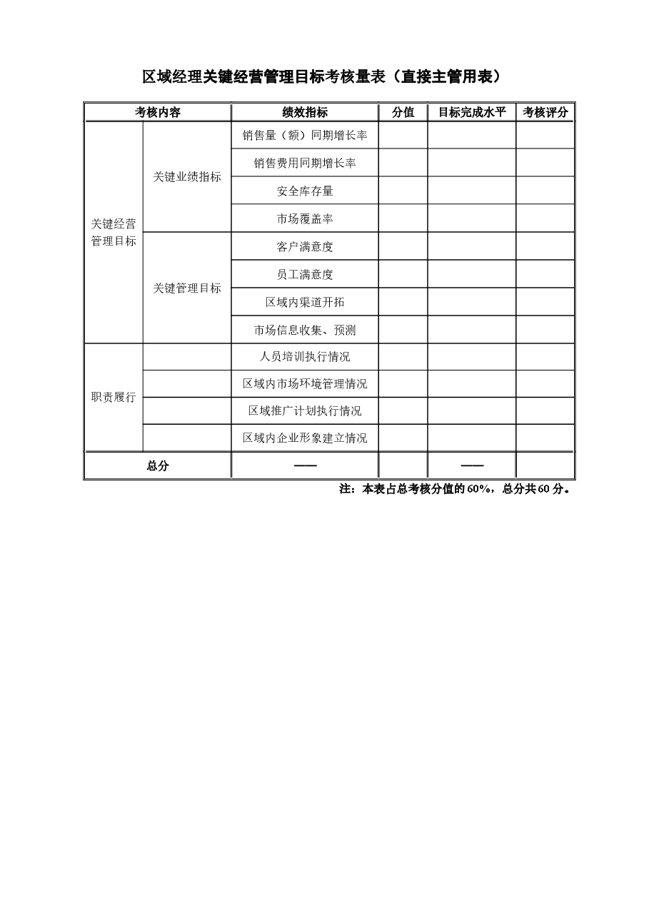 伊利绩效考核制度9.3合稿.doc,第3页预览