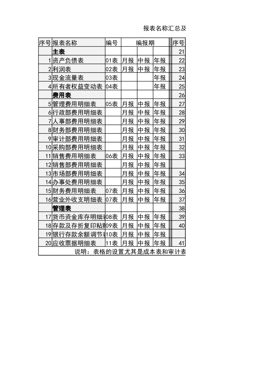 财税管理报表名称汇总及编制周期表.xlsx,第1页预览