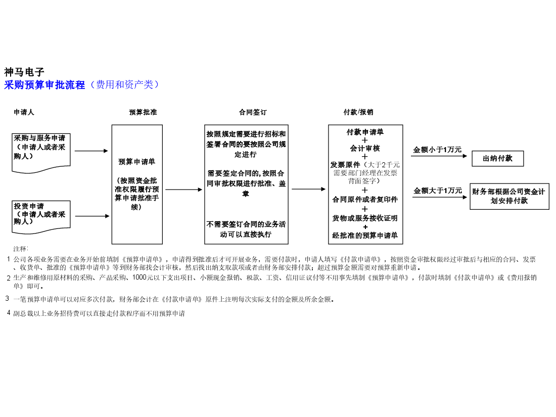 参考工具《公司制度(2)》.pptx,第3页预览