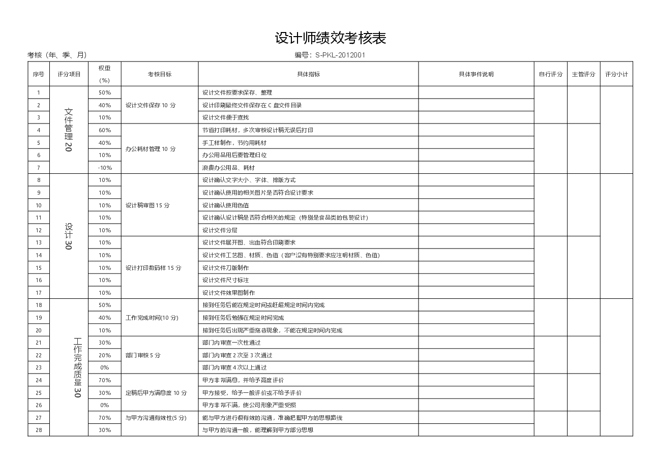 设计师绩效考核.doc,第1页预览