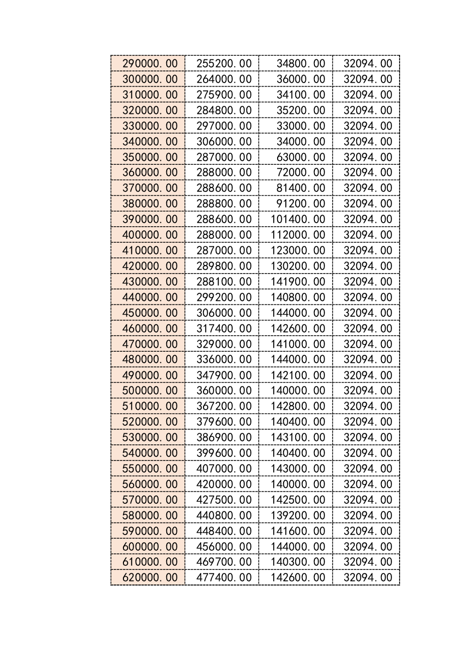 财税工具-模板工具:工资奖金个税优化工具包.xlsx,第4页预览