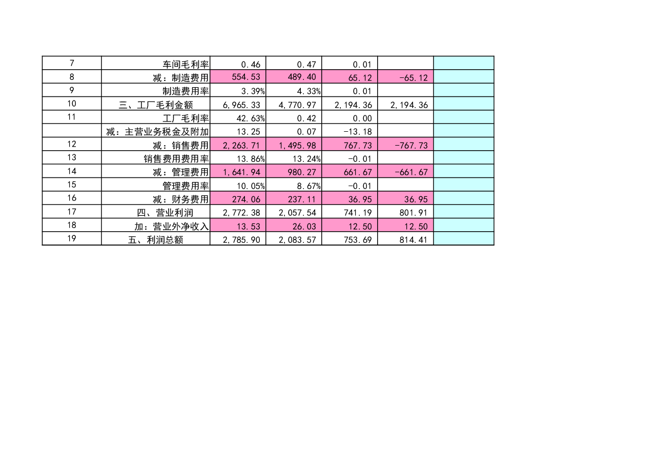 管理报表17-采购成本、生产成本对比分析表.xlsx,第2页预览
