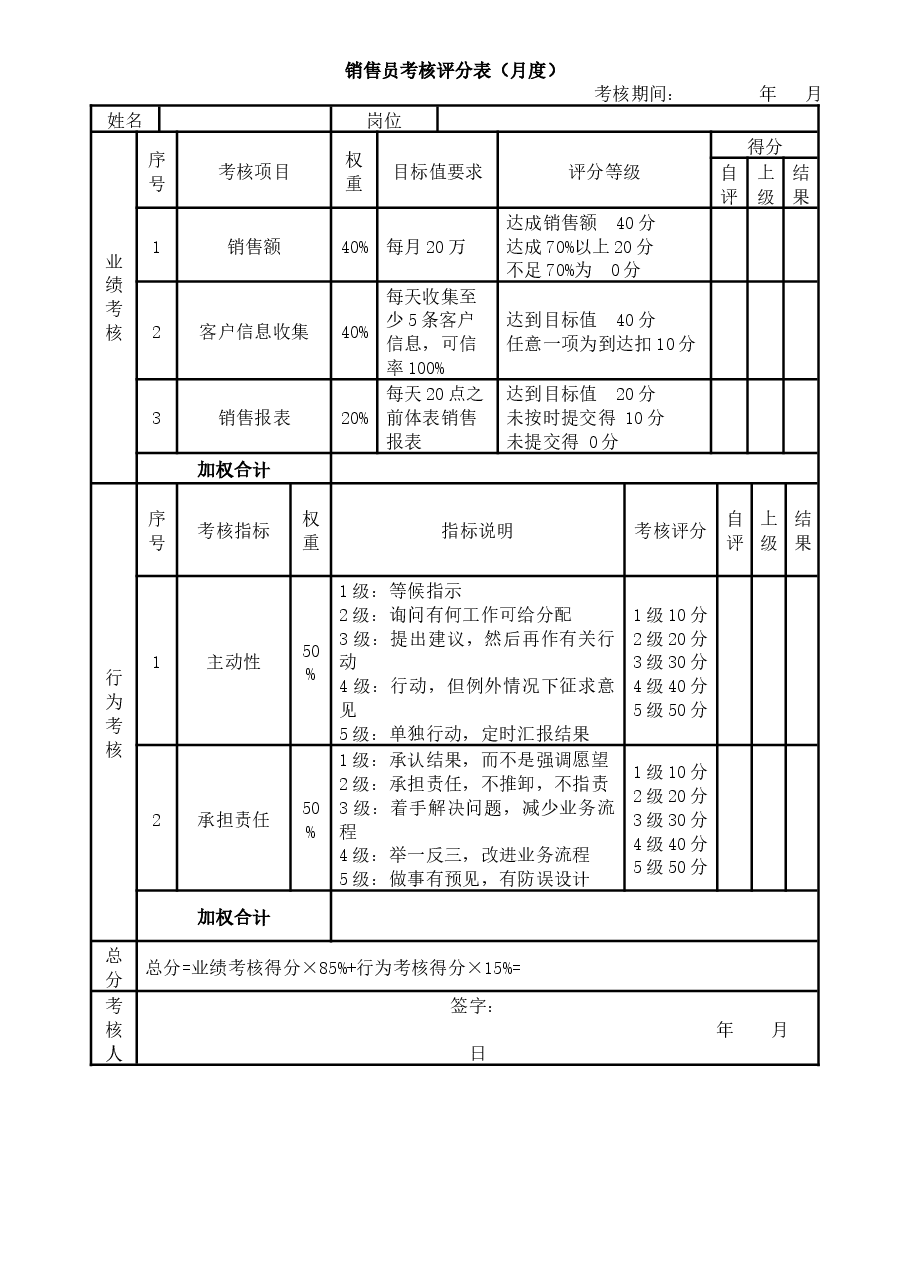 销售部各岗位绩效考核表KPI考核.docx，第4页预览