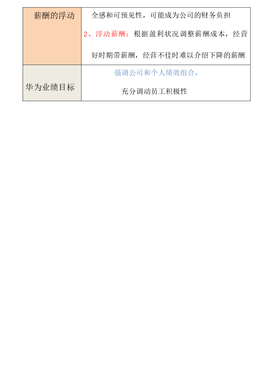 薪酬策略设计(华为).docx,第3页预览
