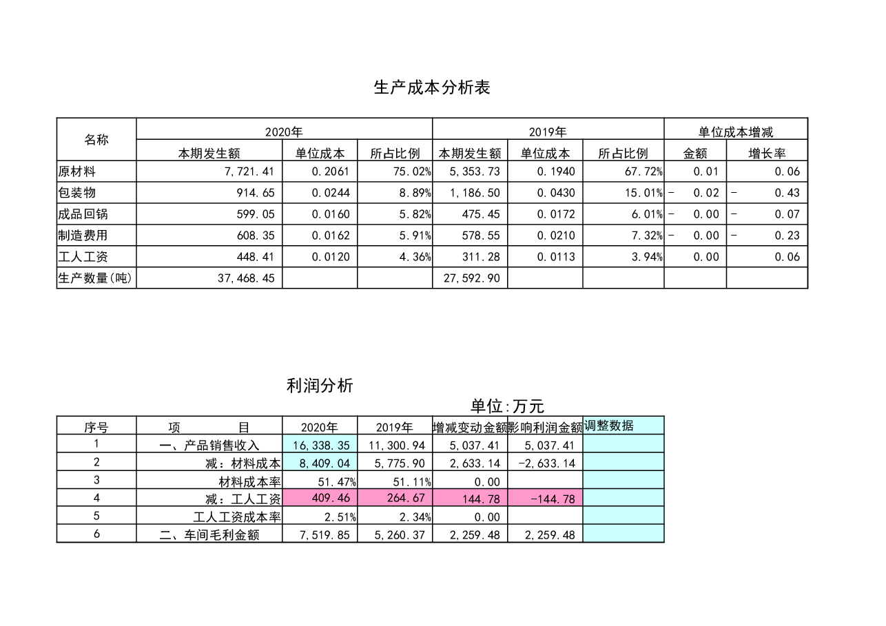 管理报表17-采购成本、生产成本对比分析表.xlsx,第1页预览
