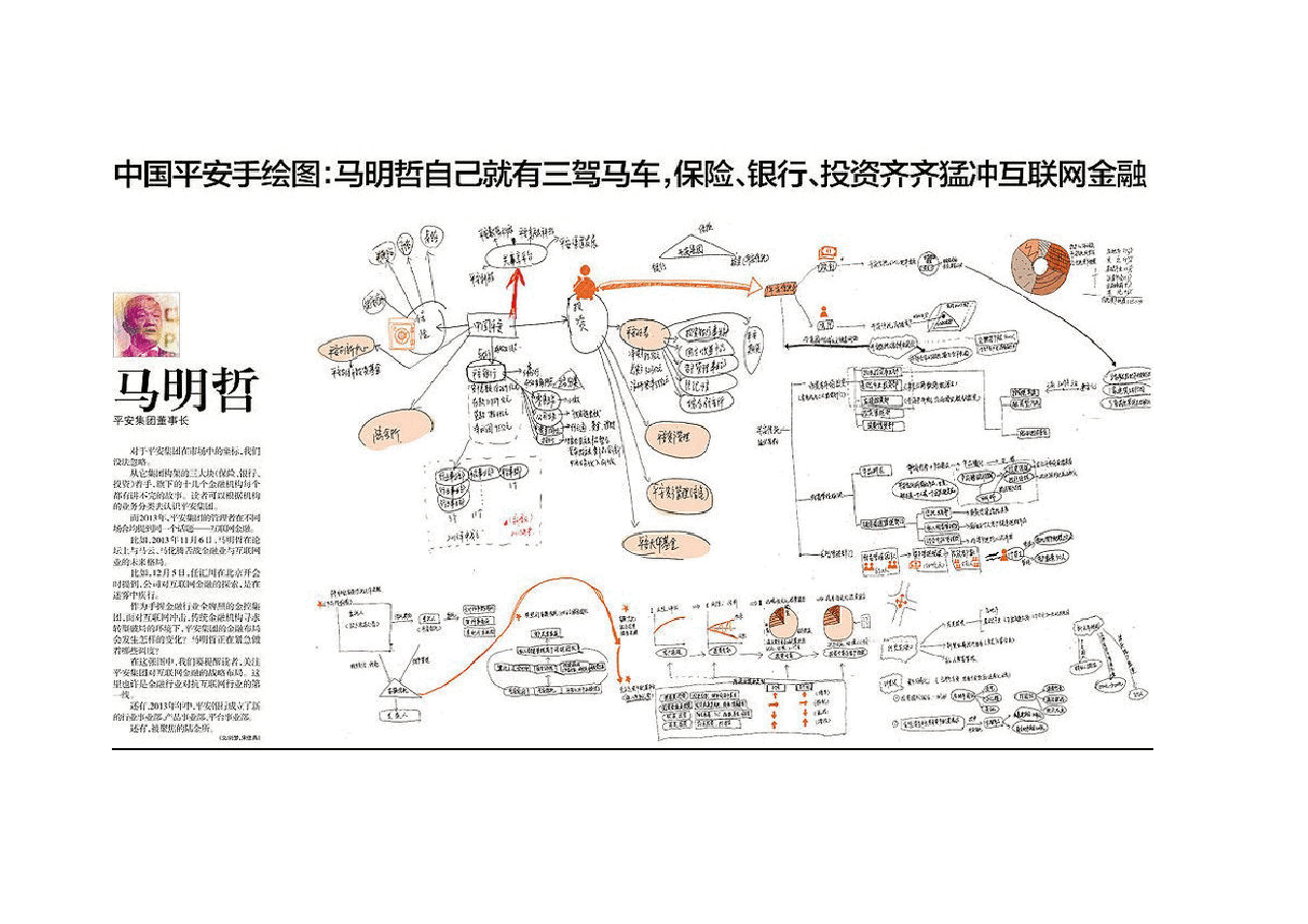 参考资料:大佬手绘53张图-看懂未来十年中国产业.docx,第3页预览