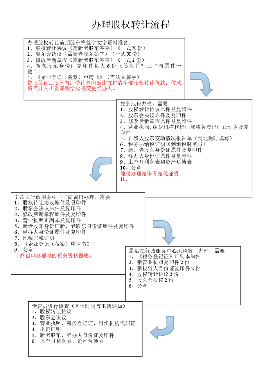 办理股权变更流程.doc,第1页预览