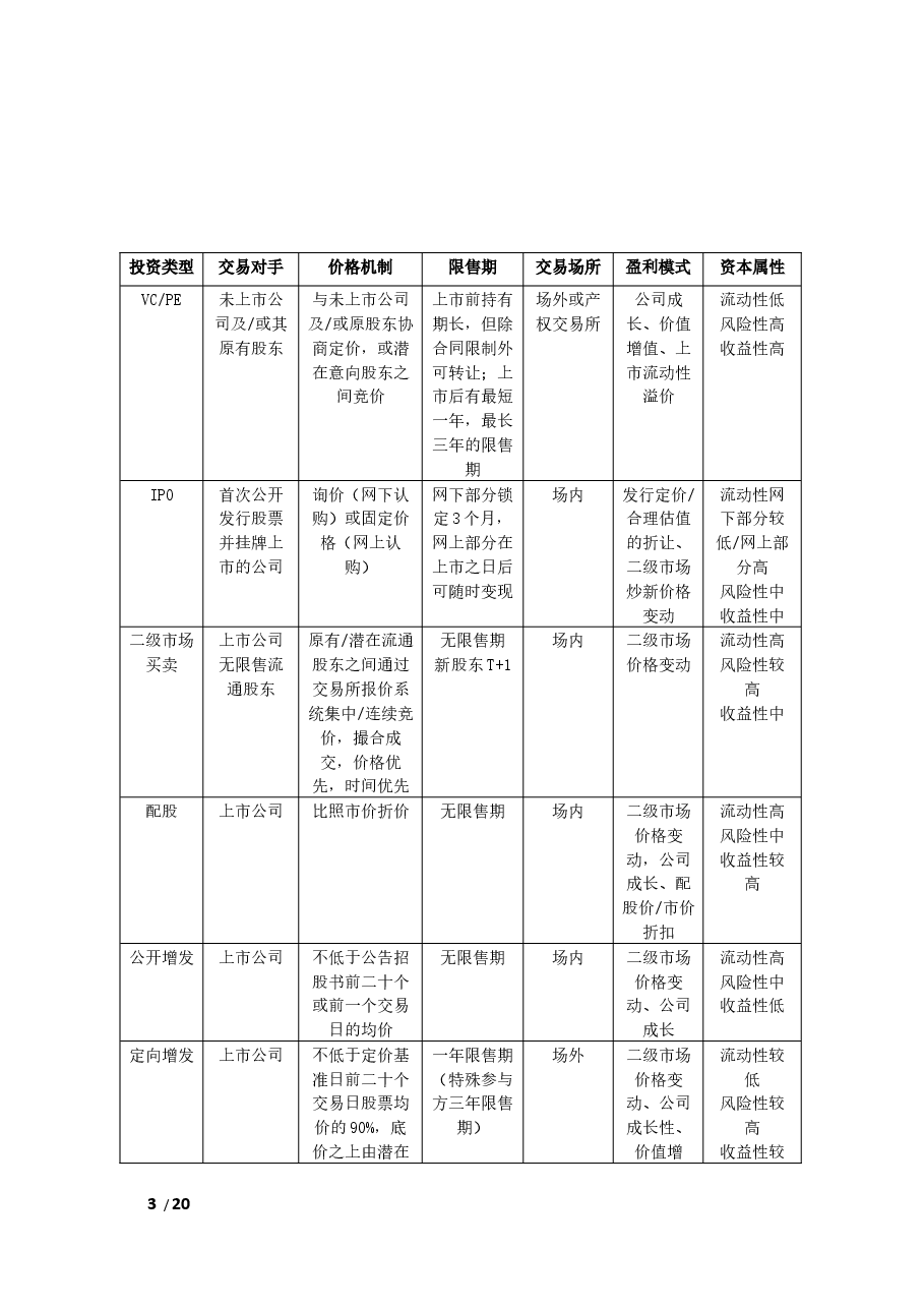 机构参与定向增发(完全版).docx,第3页预览