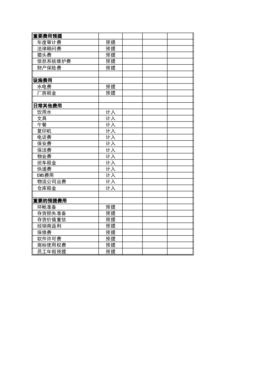 财税工具:结帐时间表及任务清单模板.xls,第3页预览