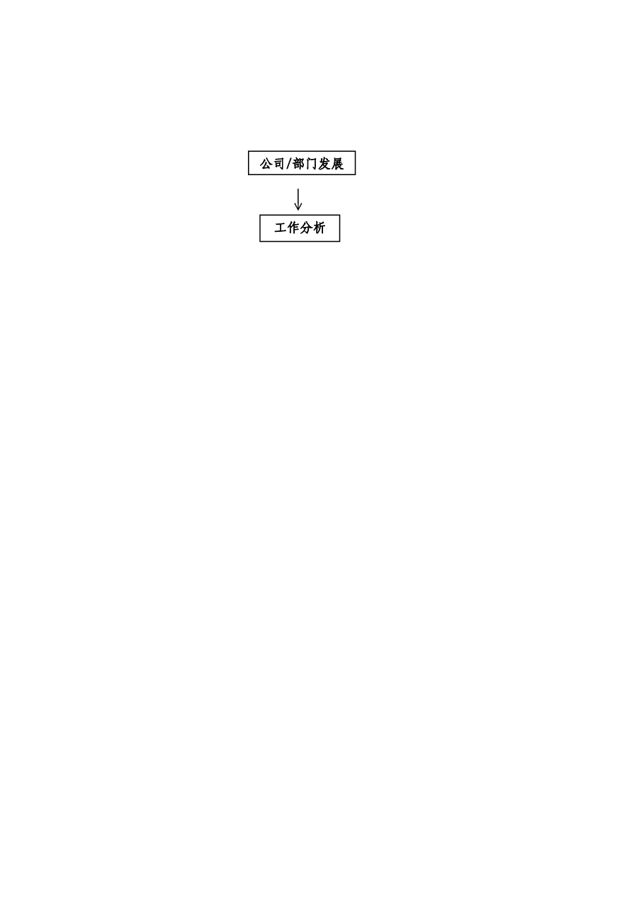 公司行政管理制度.docx,第3页预览