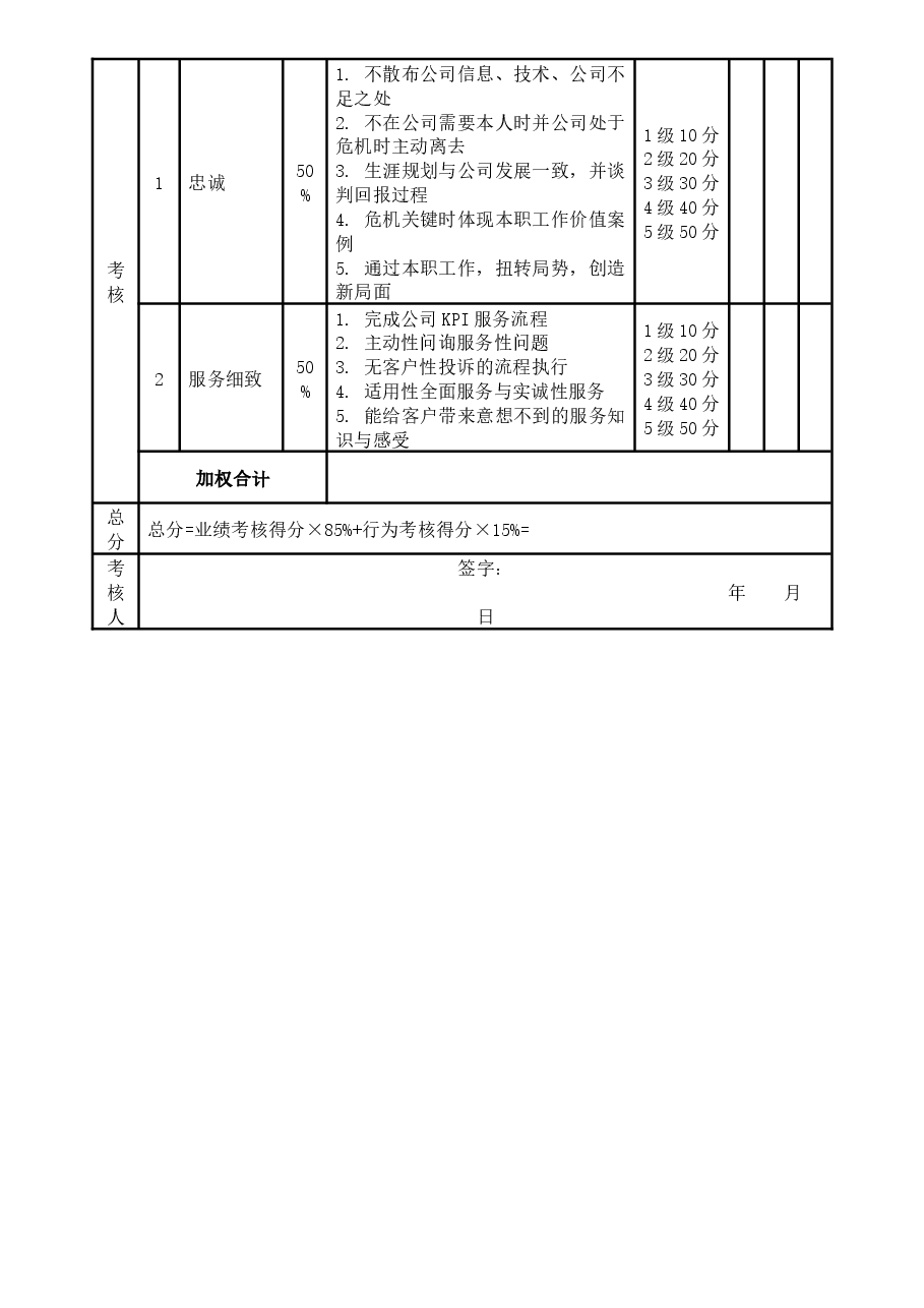 销售部各岗位绩效考核表KPI考核.docx，第3页预览