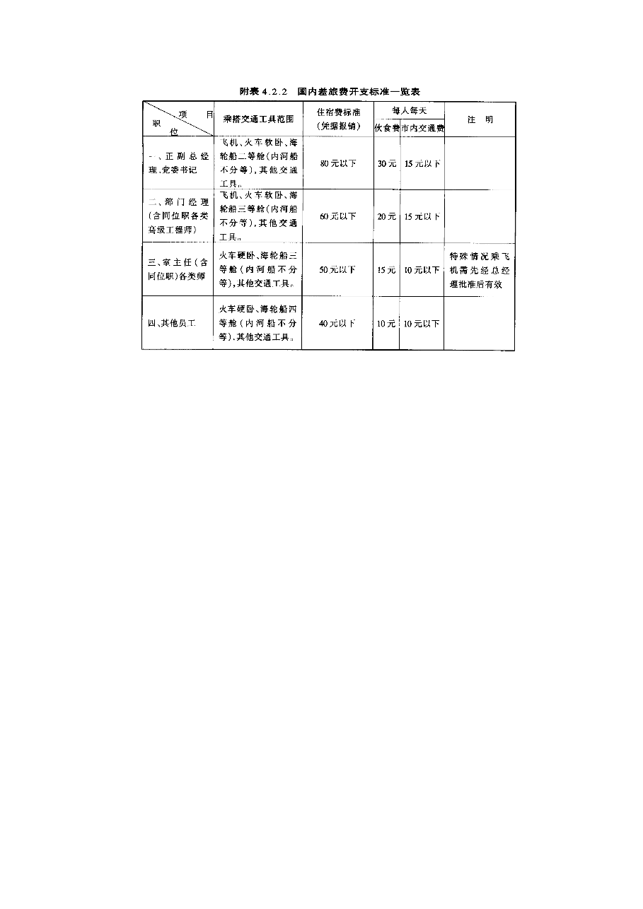 财税工具-费用开支标准.doc,第4页预览