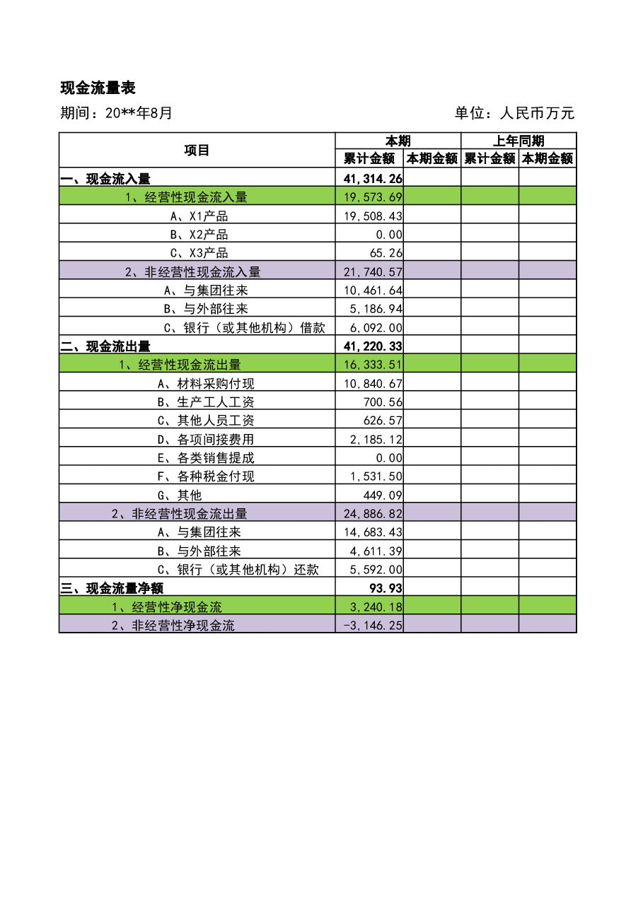 管理报表3-简化现金流量表模板.xlsx,第1页预览