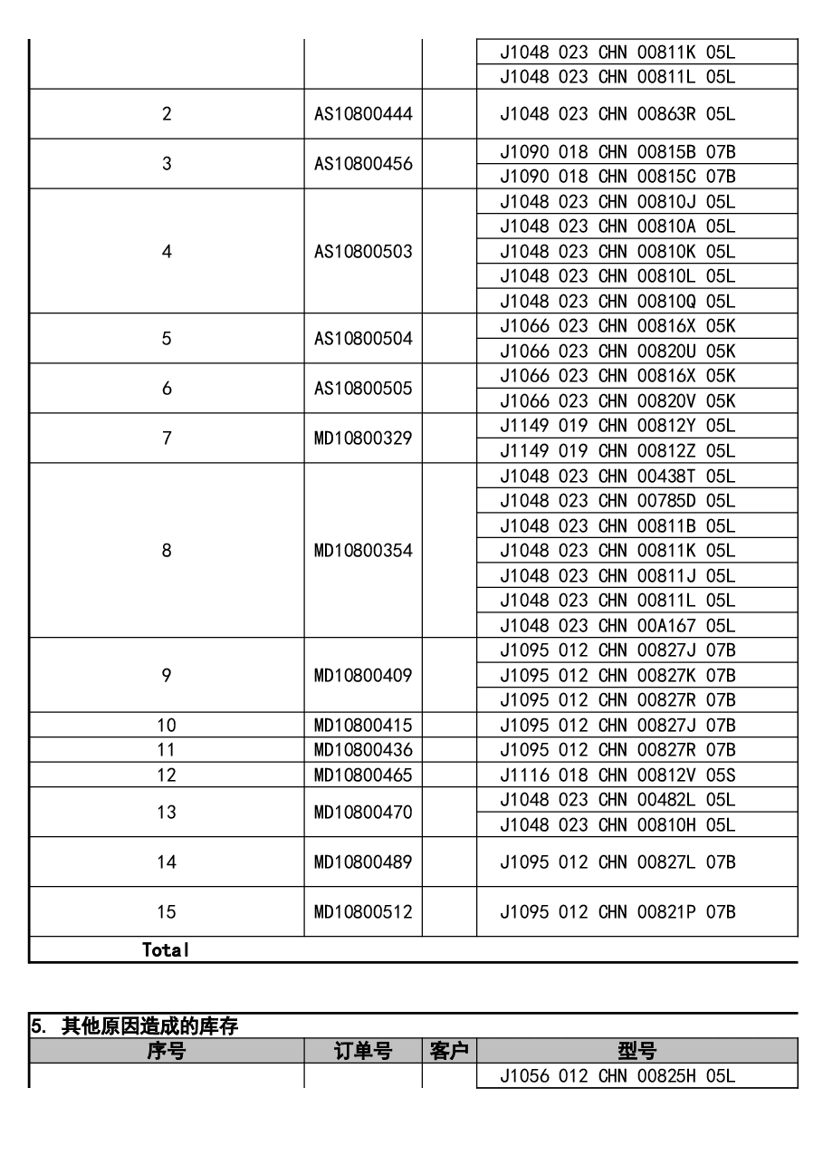 管理报表11-库存分析模板.xls,第3页预览