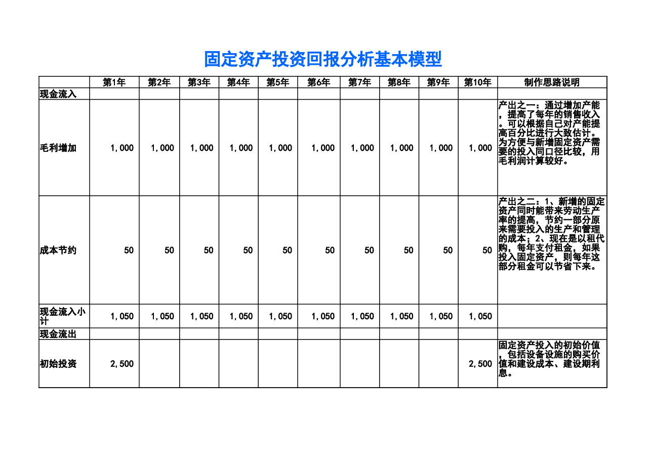 财税工具-固定资产投资分析基本模型.xlsx,第1页预览