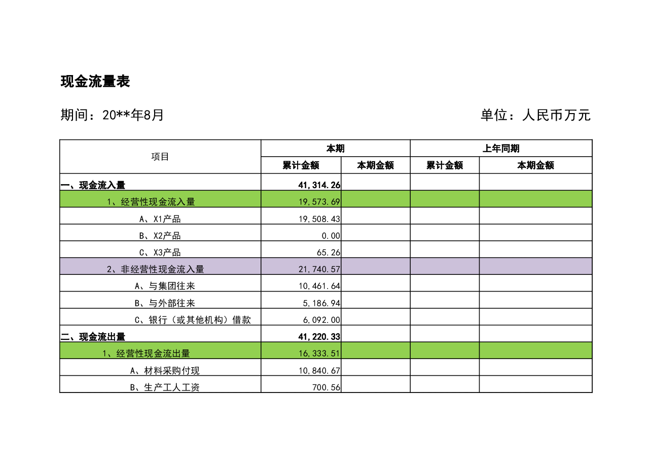 参考工具:现金流量预测表.xlsx,第1页预览