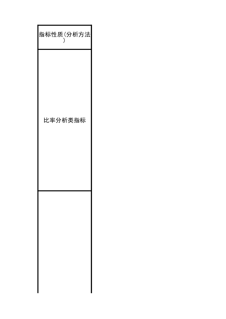财税工具-纳税评估指标体系.xlsx,第1页预览