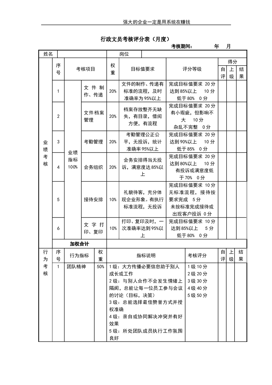 行政文员考核评分表.doc,第1页预览