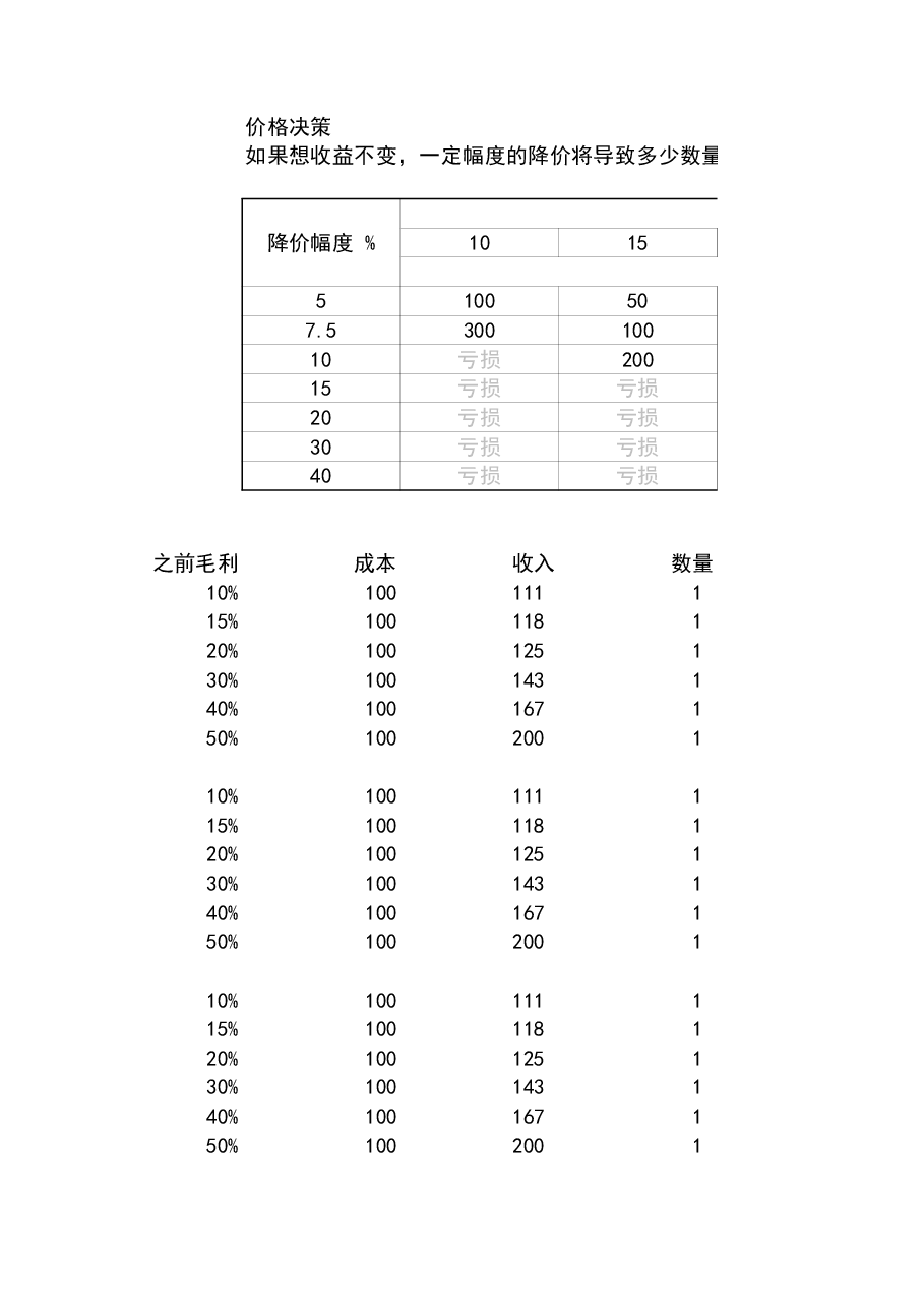 财税工具-本量利分析4表.xls,第1页预览