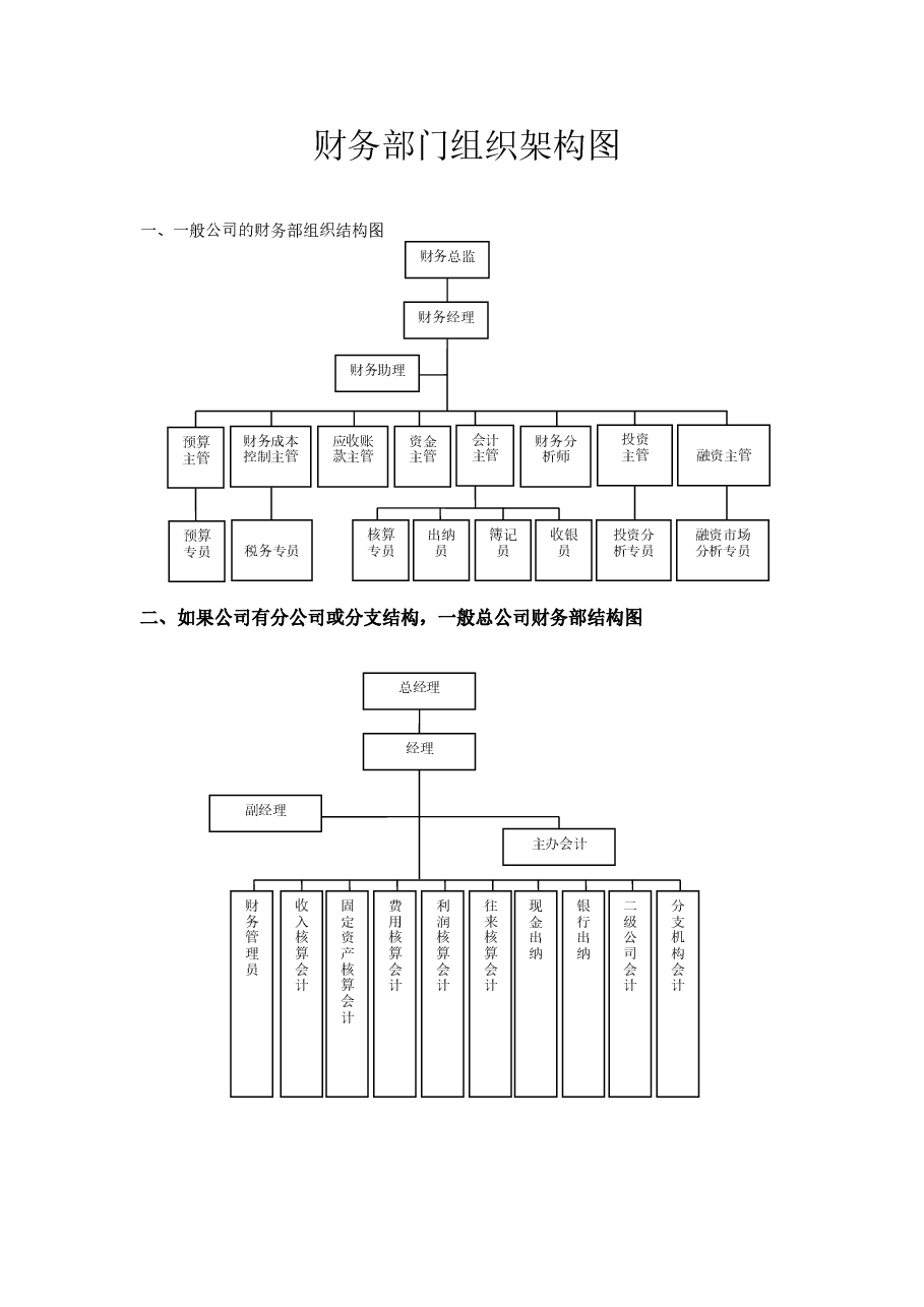 财务部门组织架构图.doc，第1页预览