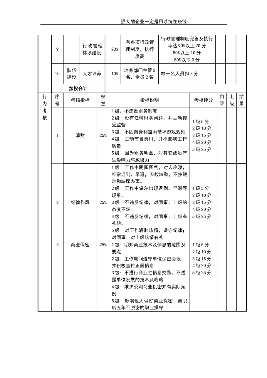 行政部经理考核评分表.doc,第2页预览