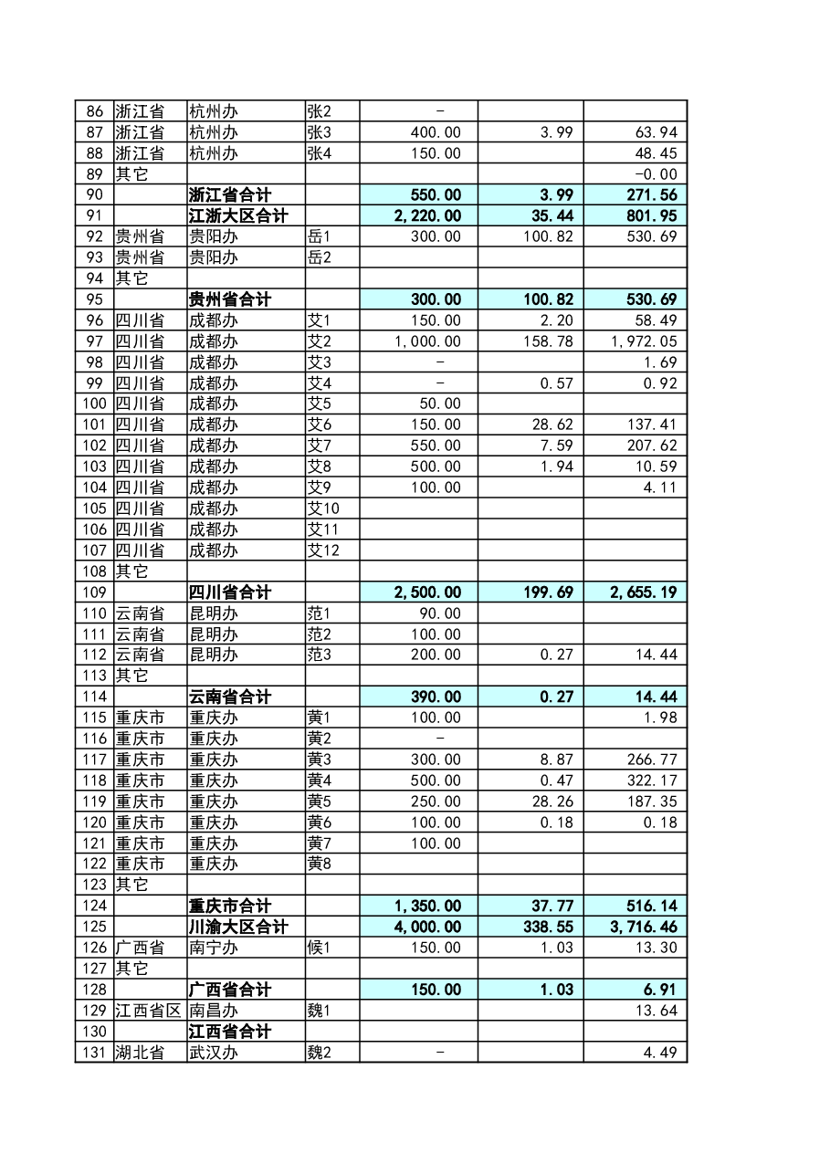 管理报表6-销售预算分析表.xlsx,第3页预览