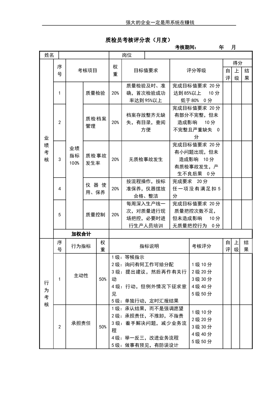 质检员考核评分表.doc,第1页预览