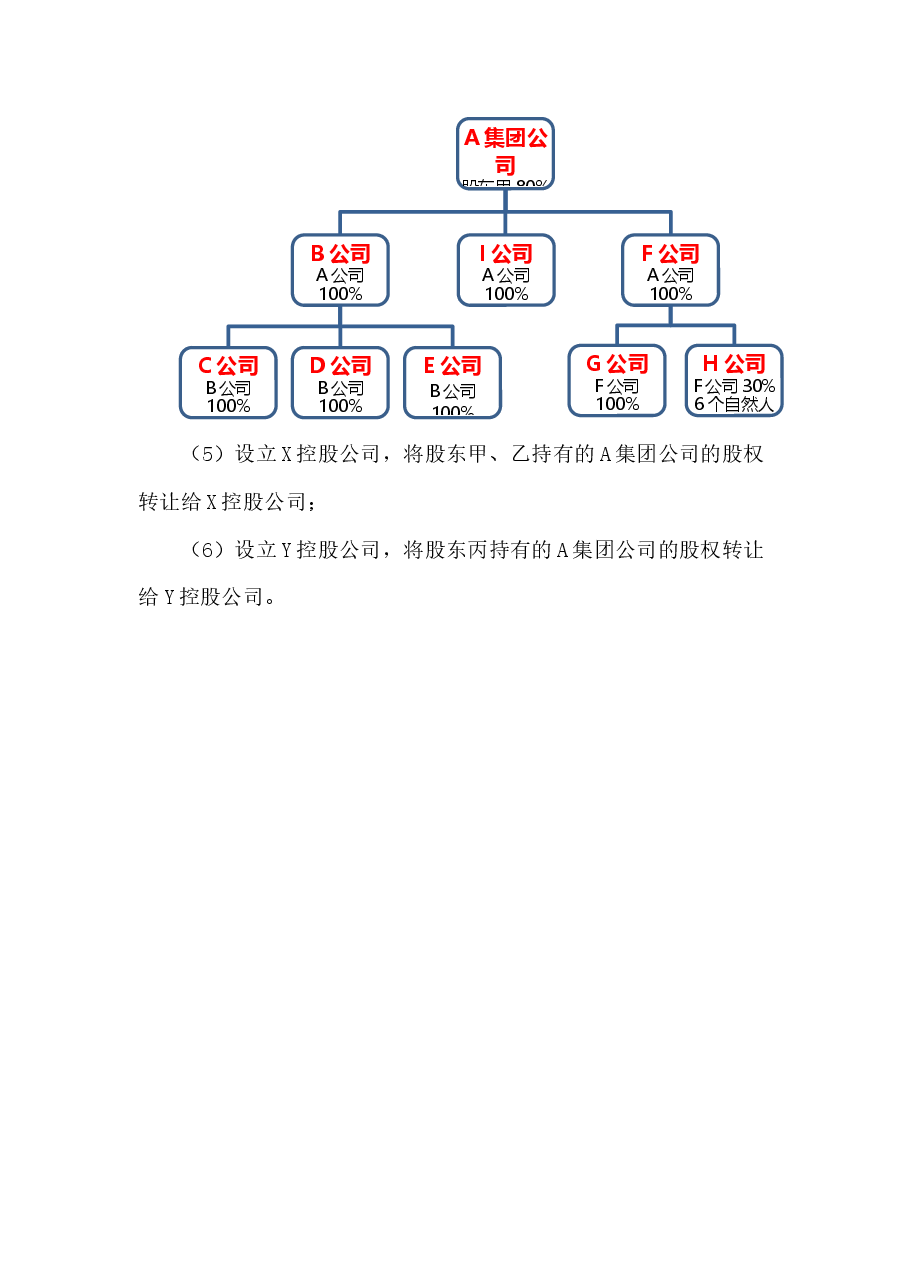 家族企业的股权设计.docx,第4页预览